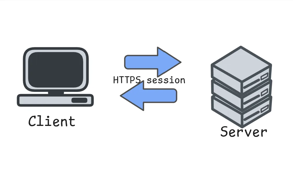 Established connection